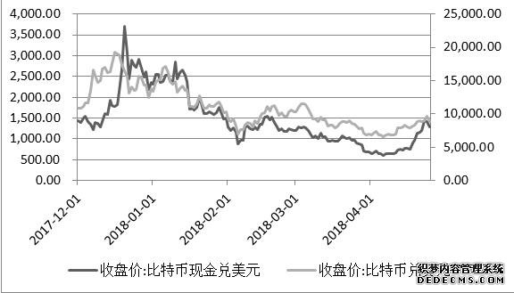 杨望：比特币下跌与区块链未来，泡沫与价值并存