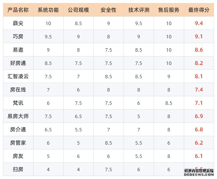 2019房产中介软件哪个好？12大品牌权威评测排名