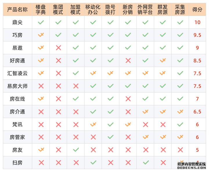 2019房产中介软件哪个好？12大品牌权威评测排名