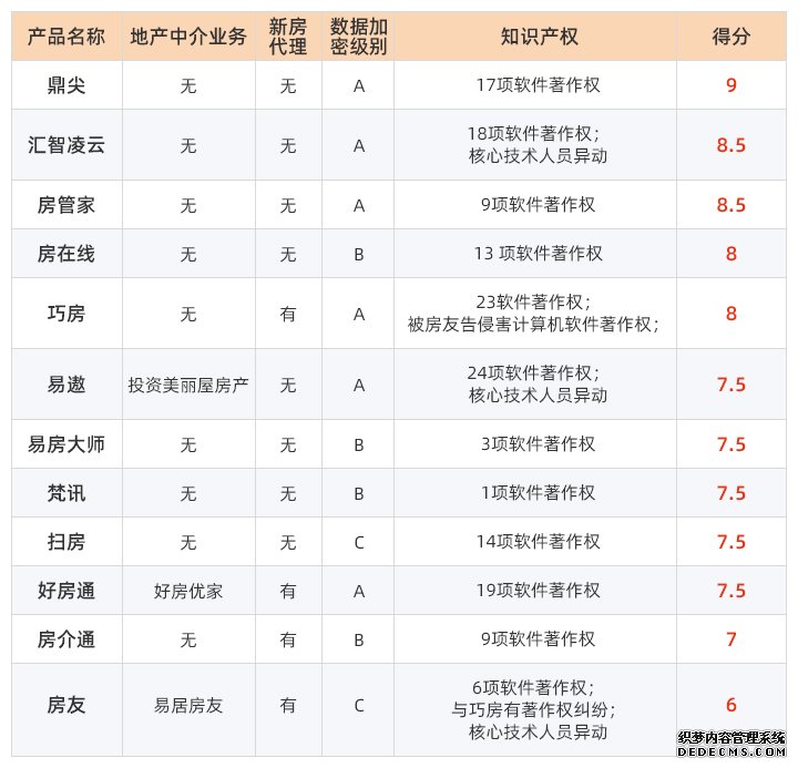 2019房产中介软件哪个好？12大品牌权威评测排名