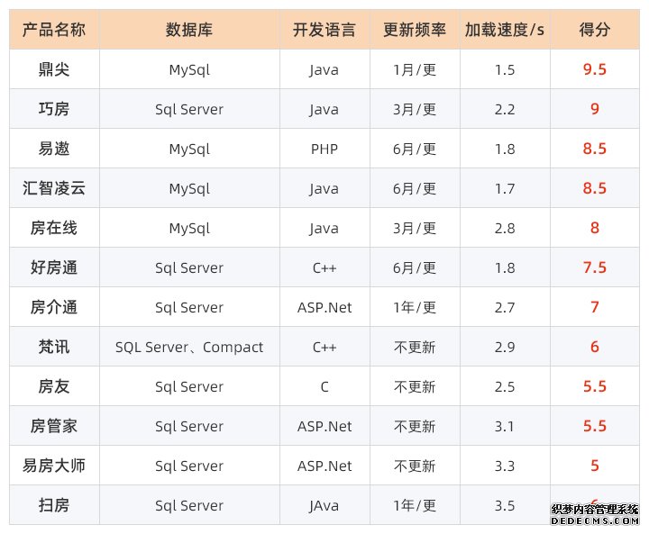 2019房产中介软件哪个好？12大品牌权威评测排名