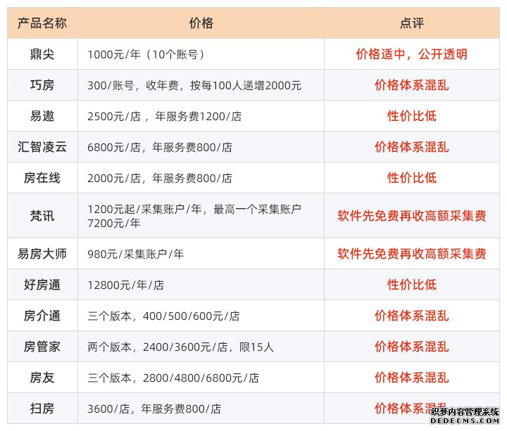 2019房产中介软件哪个好？12大品牌权威评测排名