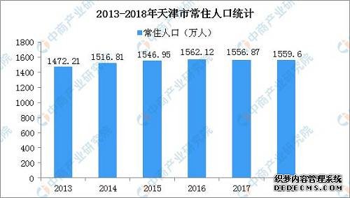 来源：中商产业研究院