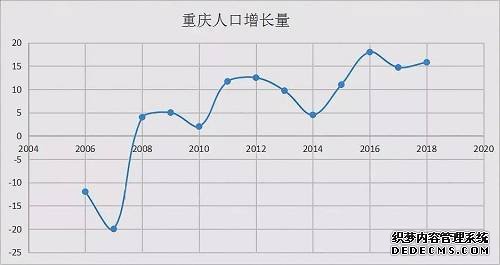 来源：网络