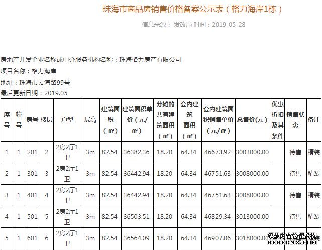 2317套货来袭！珠海市区再度补仓、唐家有盘单价顶破4万/㎡！