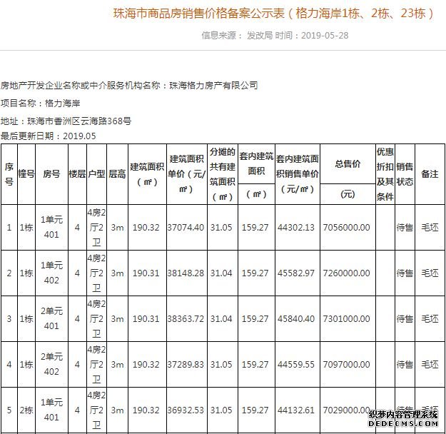 2317套货来袭！珠海市区再度补仓、唐家有盘单价顶破4万/㎡！