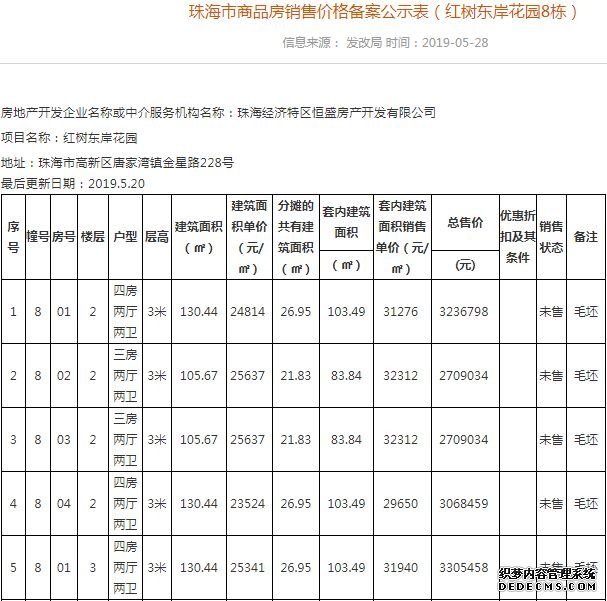 2317套货来袭！珠海市区再度补仓、唐家有盘单价顶破4万/㎡！