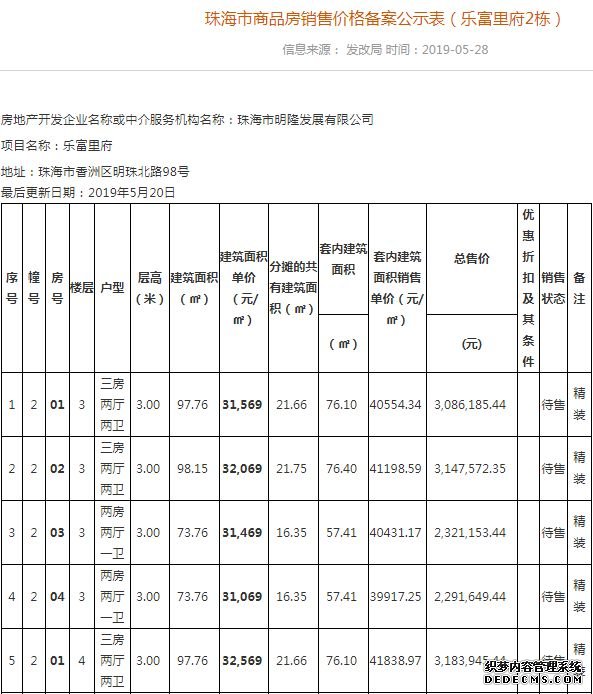 2317套货来袭！珠海市区再度补仓、唐家有盘单价顶破4万/㎡！