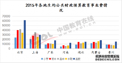 教育资源分布不均，智伴科技知行合一“以商养善”回馈社会