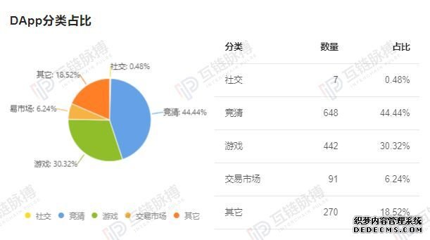 比特币走牛了 区块链仍在过冬