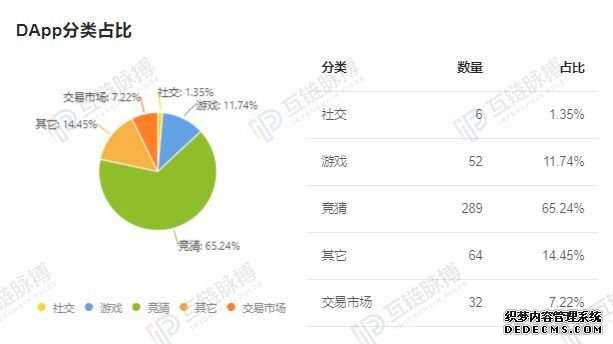 比特币走牛了 区块链仍在过冬