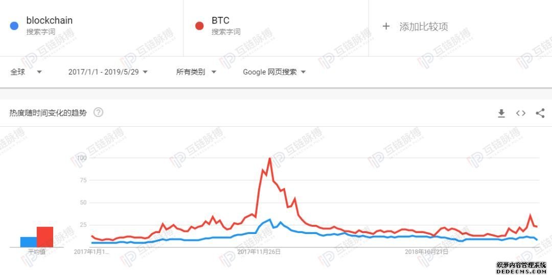 比特币走牛了 区块链仍在过冬