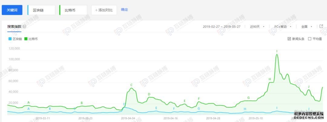 比特币走牛了 区块链仍在过冬