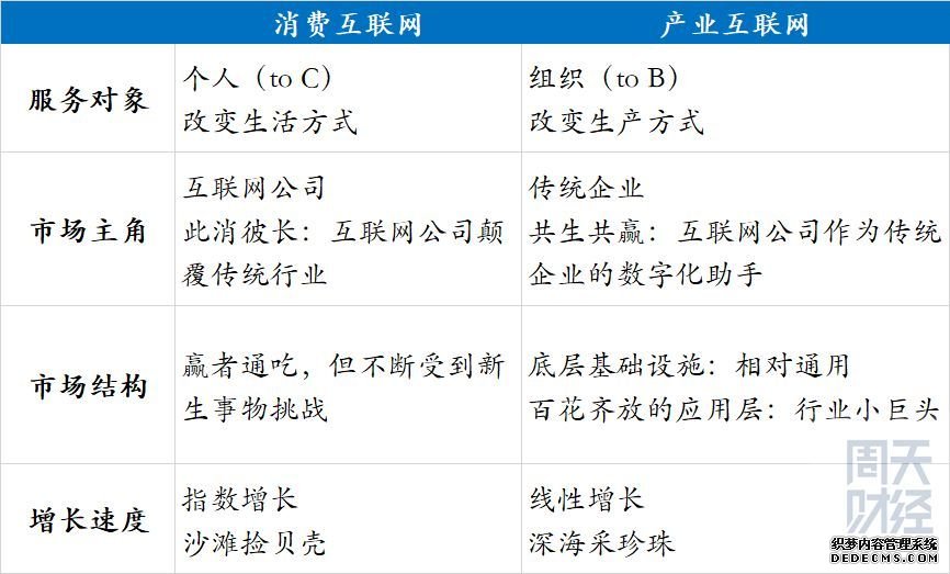 产业互联网你学不会：透过AT与京东数科，看科技公司如何布局