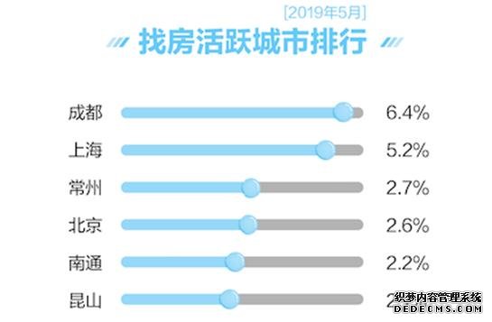 来源：《国民安居指数报告》