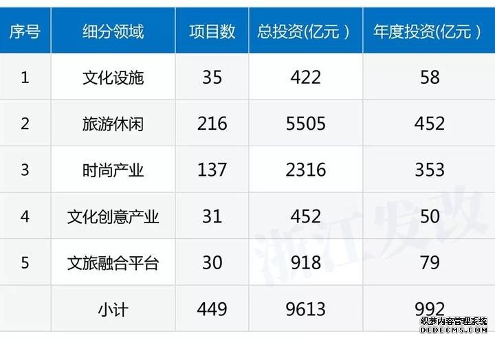 浙江五个千亿投资工程实施 看看主要投向哪些领