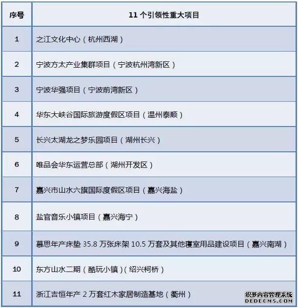 浙江五个千亿投资工程实施 看看主要投向哪些领