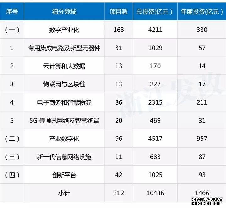 浙江五个千亿投资工程实施 看看主要投向哪些领