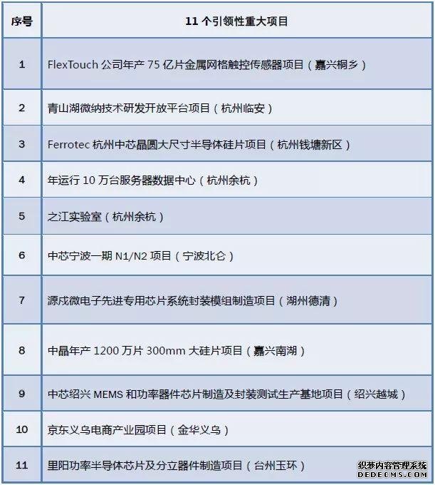 浙江五个千亿投资工程实施 看看主要投向哪些领