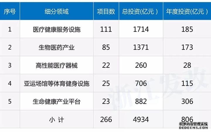 浙江五个千亿投资工程实施 看看主要投向哪些领