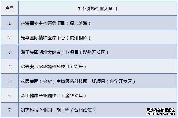 浙江五个千亿投资工程实施 看看主要投向哪些领