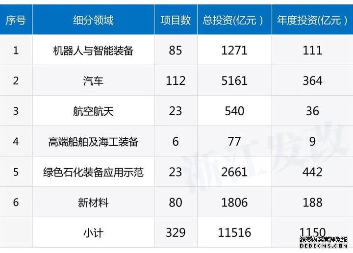 浙江五个千亿投资工程实施 看看主要投向哪些领