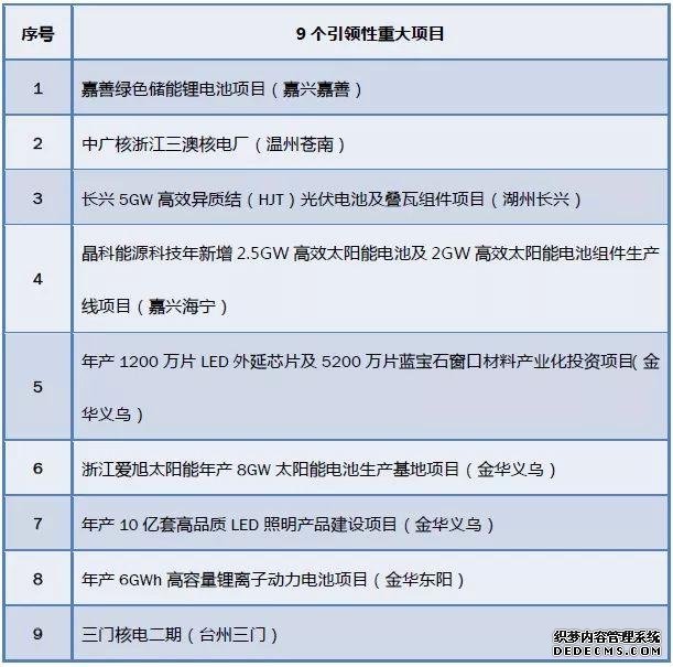 浙江五个千亿投资工程实施 看看主要投向哪些领