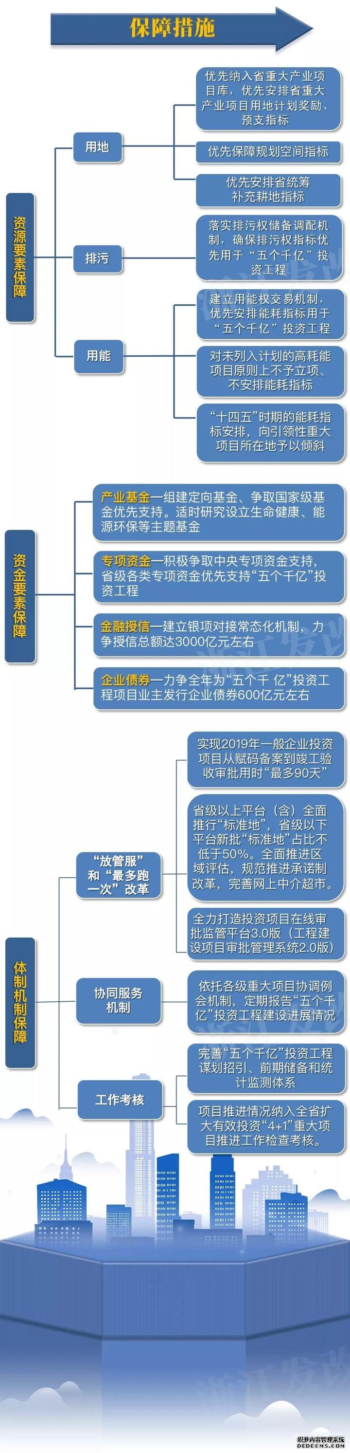 浙江五个千亿投资工程实施 看看主要投向哪些领