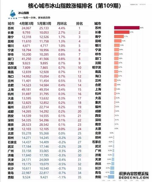 只准涨5%！楼市最火的城市，准备了一串“杀招”