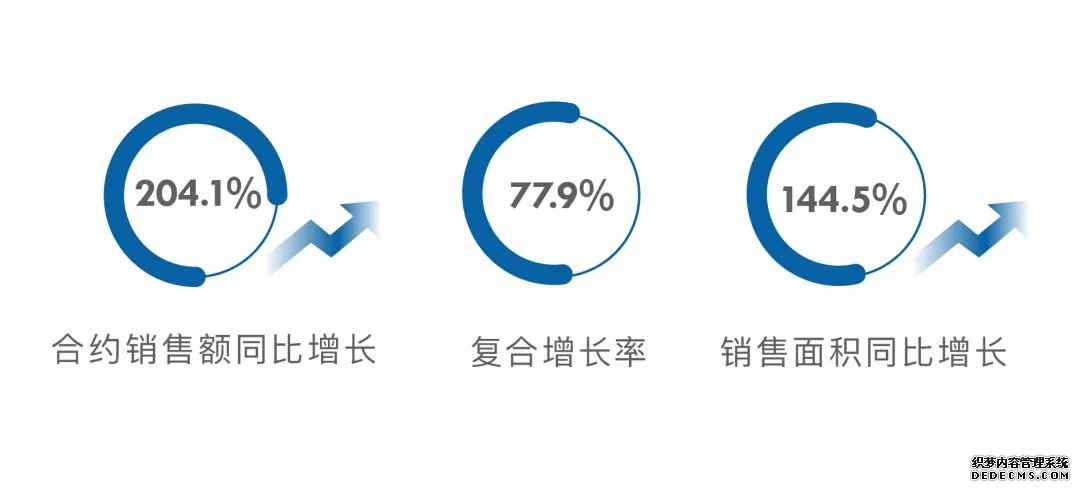 高质量发展受认可 大发地产同日斩获4项上市房企大奖