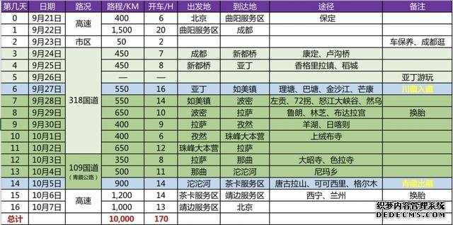 【川进青出】北京自驾西藏，16天10000公里