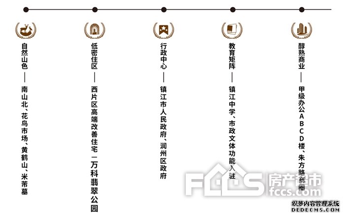 万科翡翠公园，大有境界