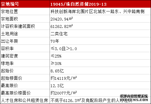 揽金近20亿！华润、深圳天地源杀进珠海北围！