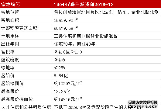 揽金近20亿！华润、深圳天地源杀进珠海北围！