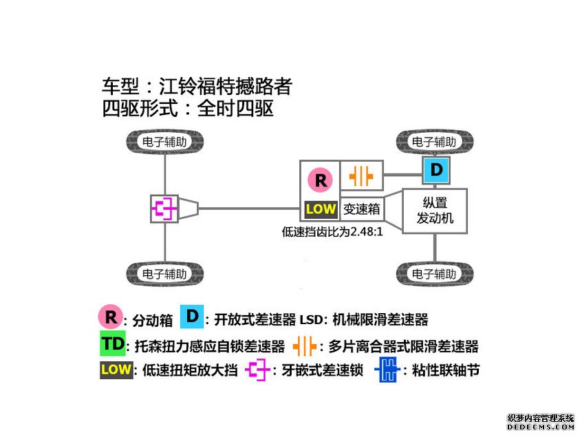 彰显硬汉本色 50万元内主流硬派SUV推荐