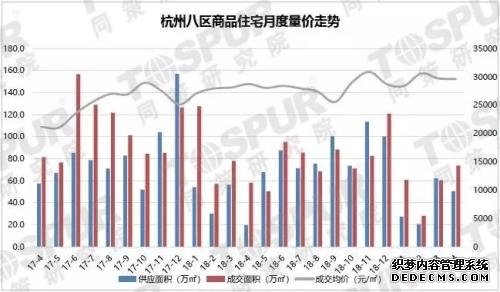 【专题】杭州一个月社保大专即可落户！会怎样影响楼市走向！！！