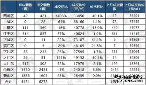 【专题】杭州一个月社保大专即可落户！会怎样影响楼市走向！！！