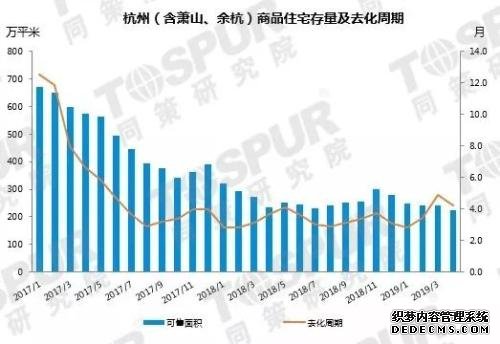 【专题】杭州一个月社保大专即可落户！会怎样影响楼市走向！！！