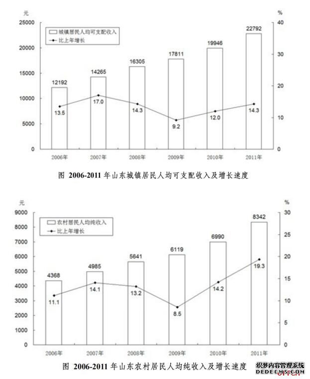 2020国家公务员考试行测