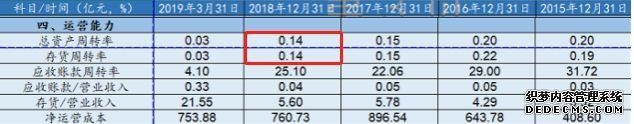 泰禾集团负“债”前行