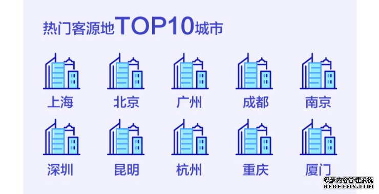 2019用户飞行大数据》：人均飞行3.7次 国内目的地