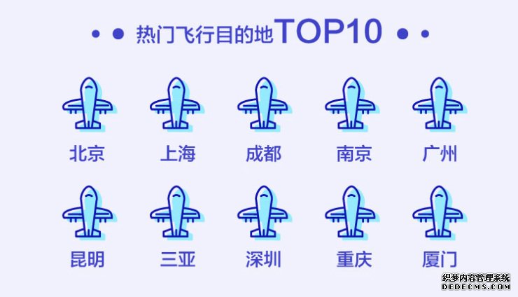 2019用户飞行大数据》：人均飞行3.7次 国内目的地