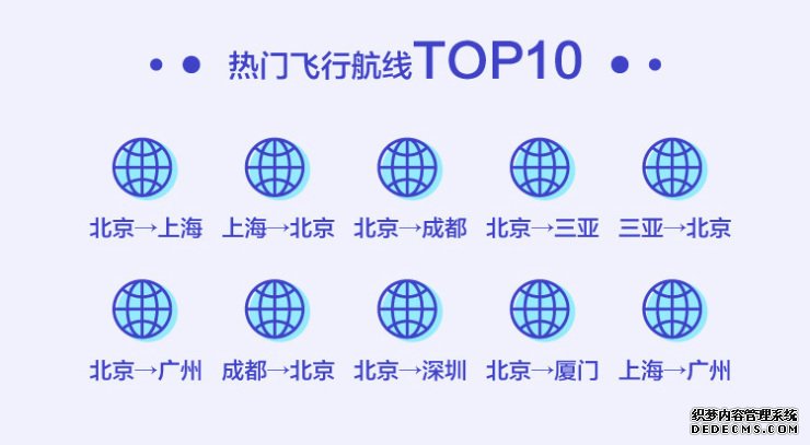 2019用户飞行大数据》：人均飞行3.7次 国内目的地