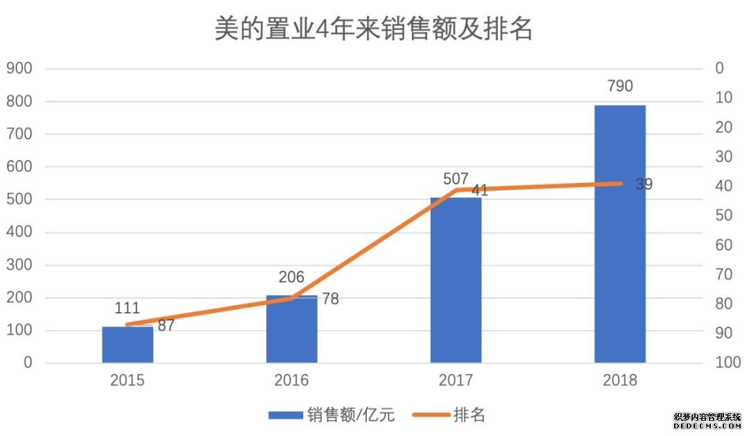 美的置业 何享健的地产野心