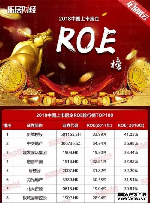 龙光地产2018年实现营业收入人民币441.37亿元，同比增长59.4%；毛利润首次突破百亿大关，达到148.87亿元，同比增长56.4%；净利润人民币89.96亿元，核心利润人民币76.55亿元，同比增长65.7%，核心利润规模在同等规模房企中遥遥领先，甚至超过部分千亿规模房企。