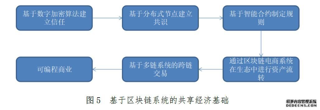 5月区块链，最有价值的8份报告 | 互链5月研报汇