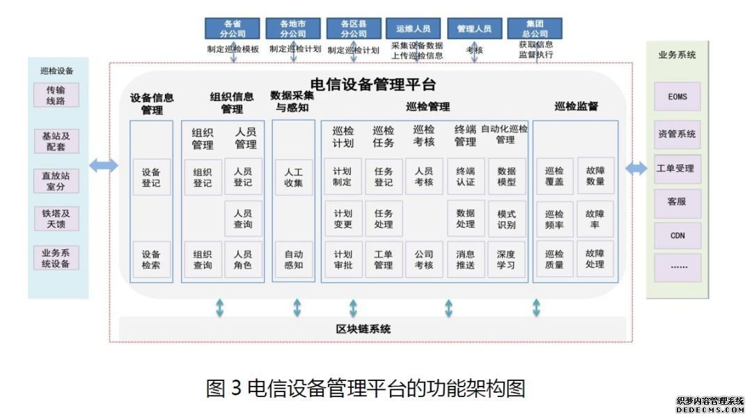 5月区块链，最有价值的8份报告 | 互链5月研报汇