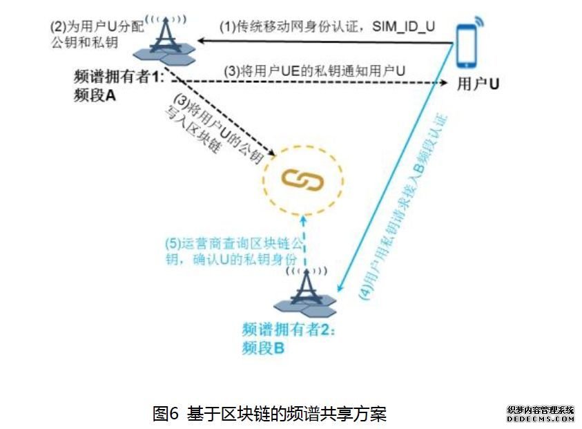 5月区块链，最有价值的8份报告 | 互链5月研报汇