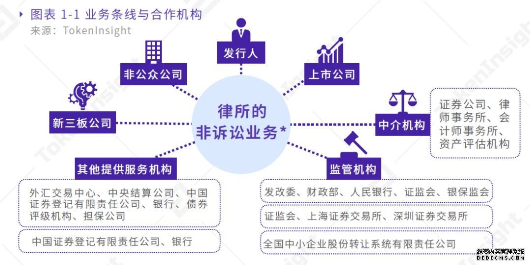 5月区块链，最有价值的8份报告 | 互链5月研报汇