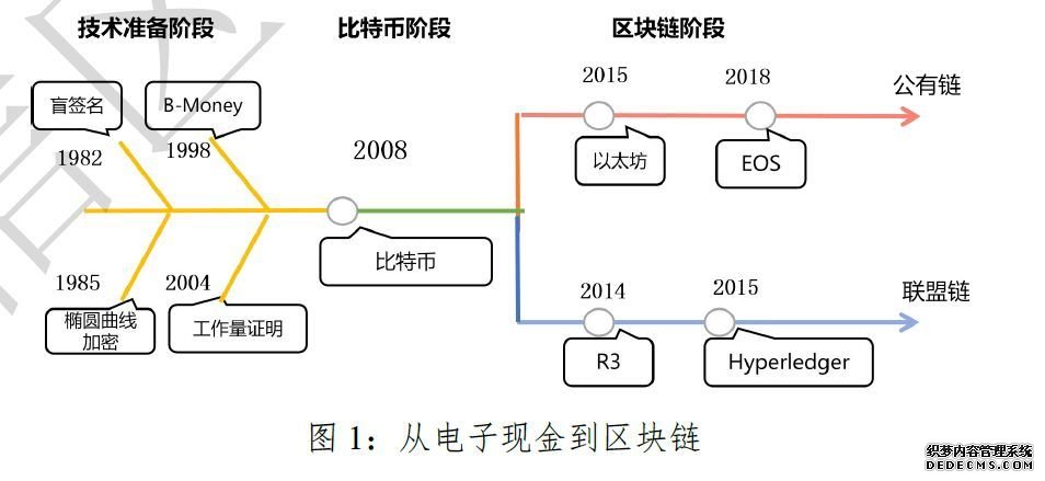 5月区块链，最有价值的8份报告 | 互链5月研报汇